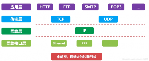 tcpip协议不是国际标准协议（tcpip不符合国际标准化组织）