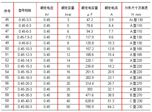 gbt12747电力电容器国家标准（电容器标准规范）-图2