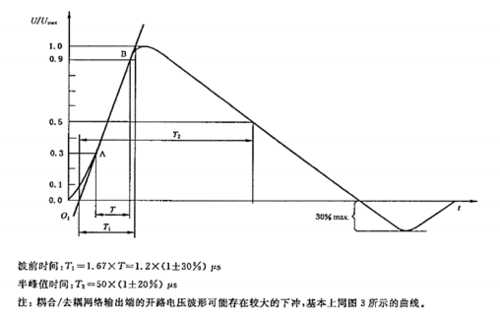 浪涌试验判定标准（浪涌试验波形）-图3