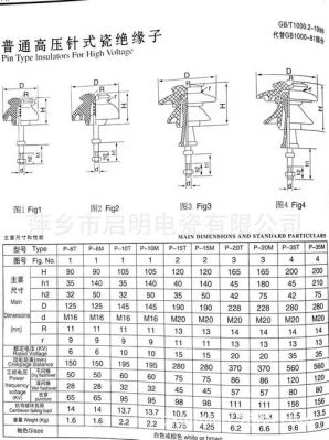 蝶式绝缘子安装标准（蝶式绝缘子尺寸）-图2