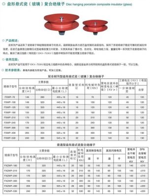 蝶式绝缘子安装标准（蝶式绝缘子尺寸）-图3