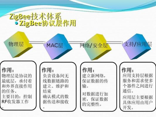 zigbee技术及应用课程标准（zigbee基础知识）-图1