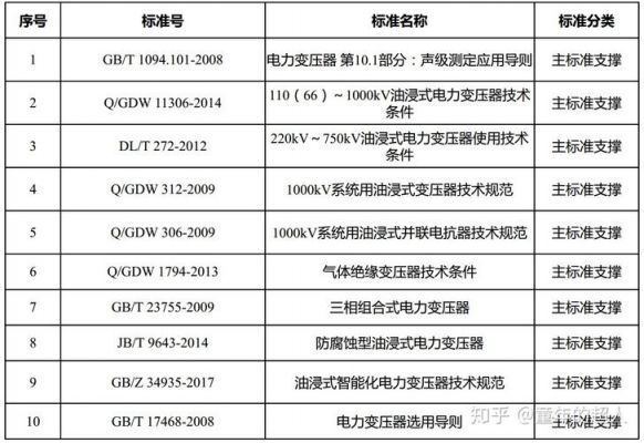 变压器产品国家标准（变压器的执行标准）-图2