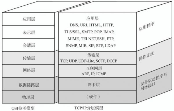 下一代ip协议标准（下一代网络ip的特点）-图2