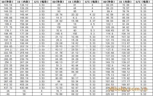 as622标准（as568标准）-图1