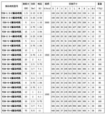 汽车电机电流谐波标准（汽车电机振动频率）