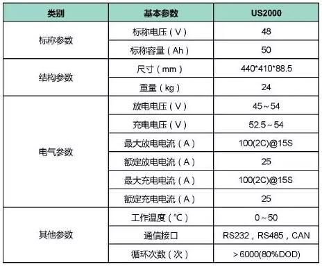 锂电池储能标准（锂电池储能标准规范）-图2