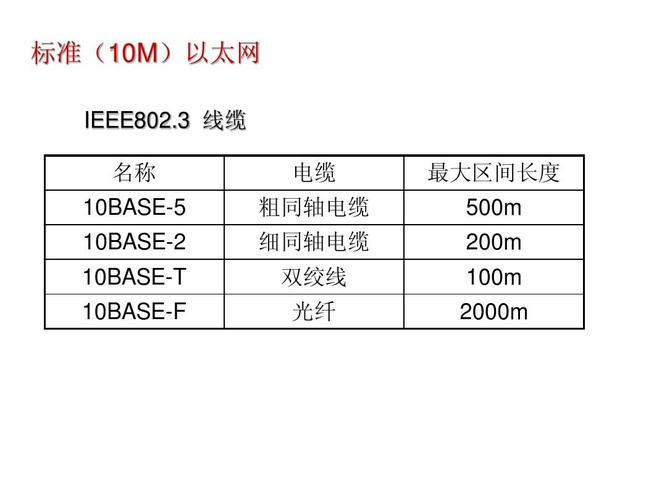 以太网网络标准（以太网标准规范）-图3