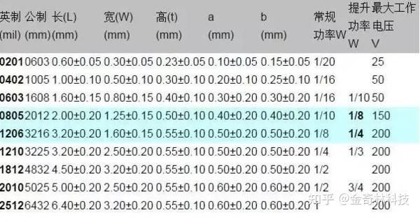 电阻电容有执行标准吗（电阻电容规格尺寸）-图3