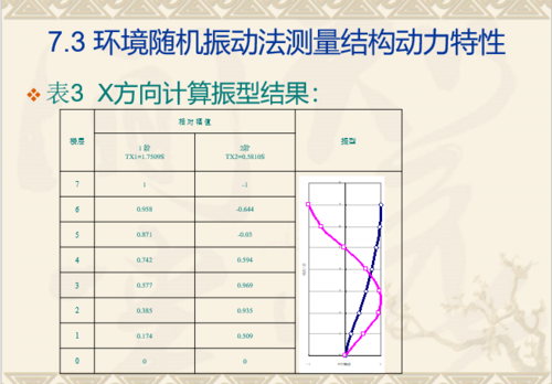 随机振动实验标准（随机振动试验方法）-图1