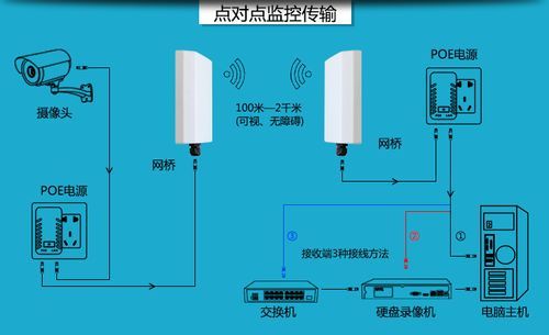 哪些设备作网桥（网桥用于哪一层的设备）