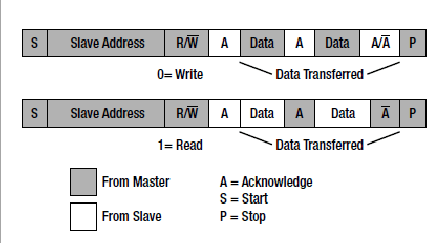 i2c通信协议标准（i2c协议标准pdf）-图3