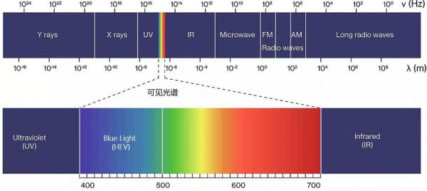 标准蓝光波长（蓝光光源波长）-图1