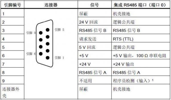 4851标准（485电气标准）-图2