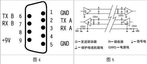 4851标准（485电气标准）-图3