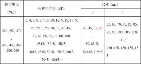 电容器的容量偏差标准（电容器的容量允许偏差有哪些）-图2