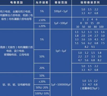 电容器的容量偏差标准（电容器的容量允许偏差有哪些）-图3