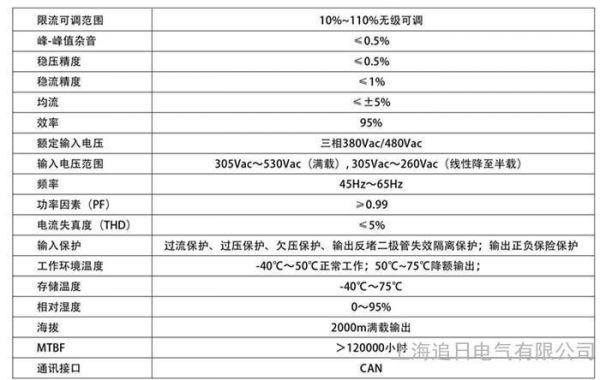 热插拔的国家标准（热插拔的国家标准有哪些）-图1