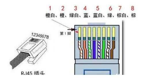 网线水晶头接法标准（网线水晶头接法 知乎）-图3