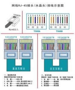 网线水晶头接法标准（网线水晶头接法 知乎）-图2