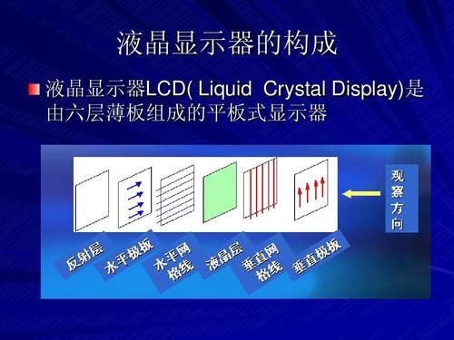 display硬件设备有哪些（display都有哪些属性）