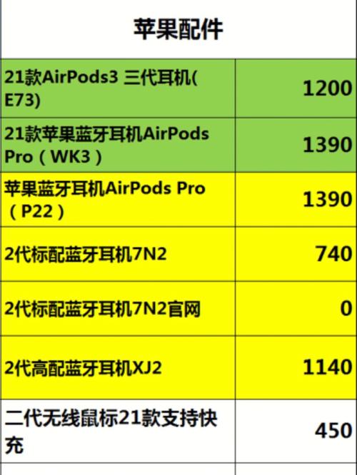 ios蓝牙设备信息吗（苹果手机蓝牙我的设备是什么意思）-图1