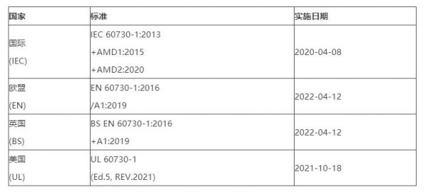 en50075中文标准（en50022对应的国家标准）-图3