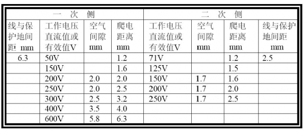 ul认证pcb爬电距离与电气间隙标准（pcb爬电距离计算方法）