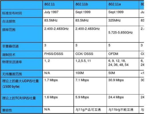 802.11i标准（80211ax标准）