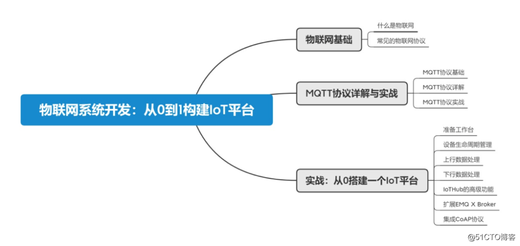 标准nrz协议（nbiot标准协议）-图3