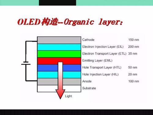 oled设备驱动（oled屏幕驱动）