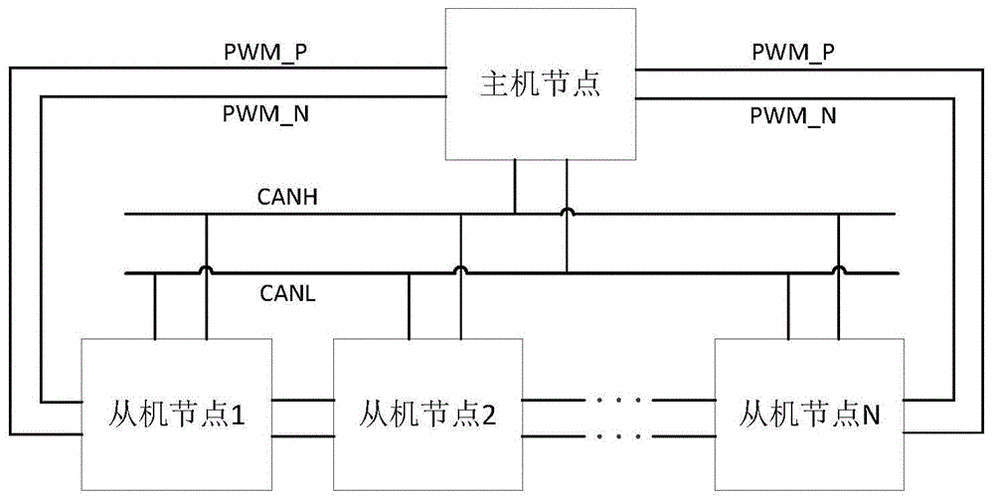 can通讯标准格式（can通讯入门）-图2