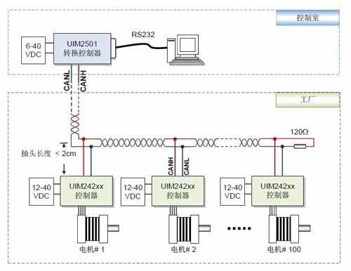 can通讯标准格式（can通讯入门）-图3