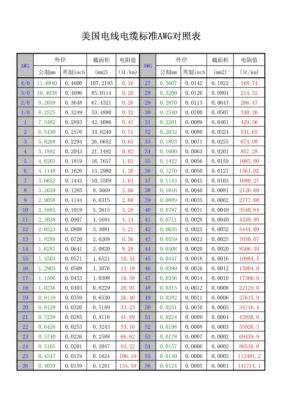 电线标准规范awg（电线线标规范）-图2