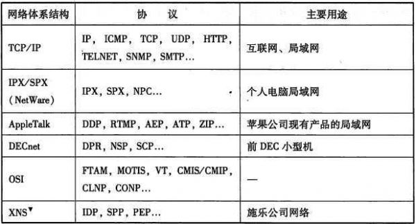 网络协议标准（网络协议标准化组织的名称）