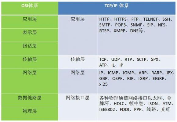 网络协议标准（网络协议标准化组织的名称）-图2