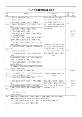 第四版医疗标准（医疗执行标准）-图3