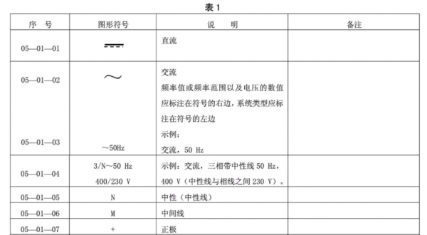 电压符号标准（电压符号是什么?单位是什么?）-图3