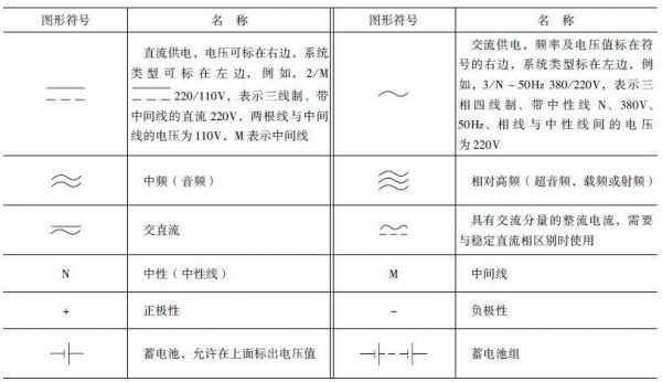 电压符号标准（电压符号是什么?单位是什么?）-图1