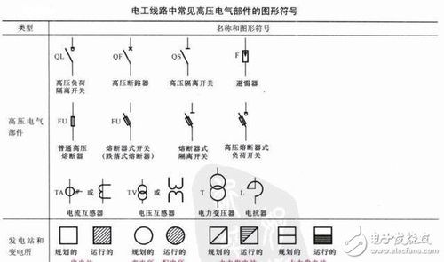 电压符号标准（电压符号是什么?单位是什么?）-图2