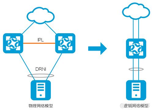 跨设备聚合静态（可以跨设备实现链路聚合）-图3