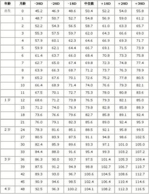 ns-1标准（nst1标准值）