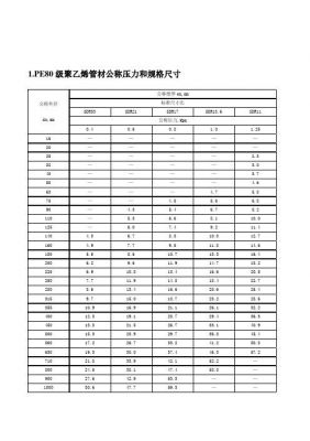 标准尺寸比sdr（标准尺寸比sdr是什么意思）-图1