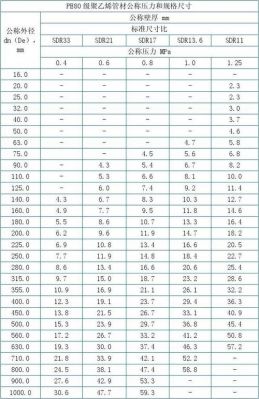 标准尺寸比sdr（标准尺寸比sdr是什么意思）-图2