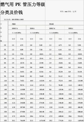 标准尺寸比sdr（标准尺寸比sdr是什么意思）-图3