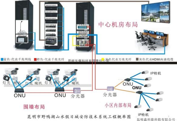 onu设备安装方式（onu设备安装方式有）-图1