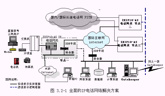 什么是ip设备（设备ip和网络ip）