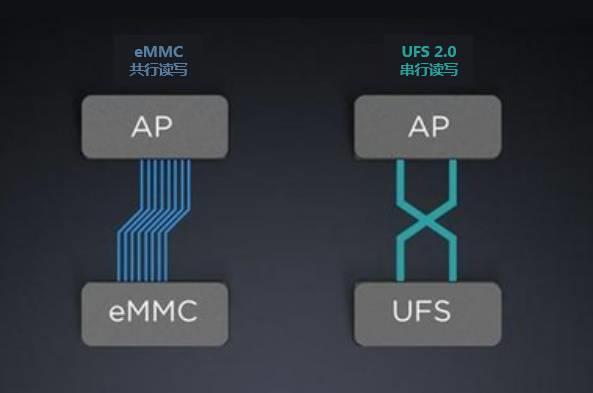 ufs2.1接口标准（ufs30接口）-图3