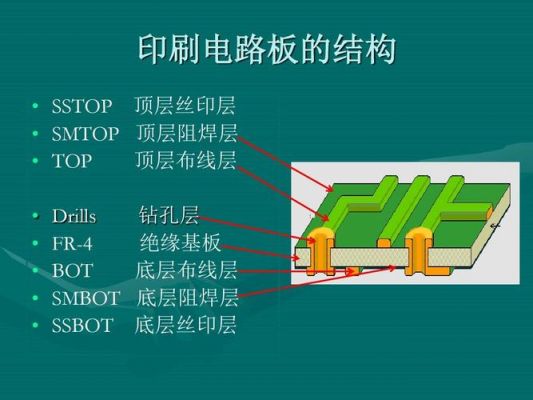 ipc标准中阻焊厚度（阻焊层大小）