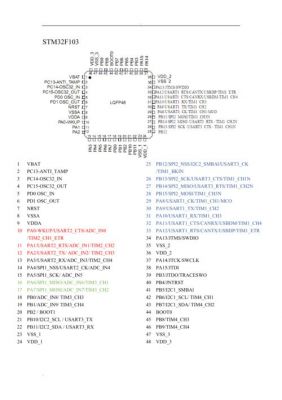 stm32国家标准（stm32 中文参考手册）-图2